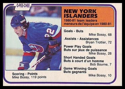 81OPC 219 New York Islanders.jpg